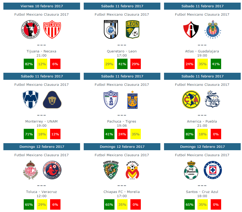 Tendencias y pronósticos de la jornada 6 del futbol mexicano clausura 2017